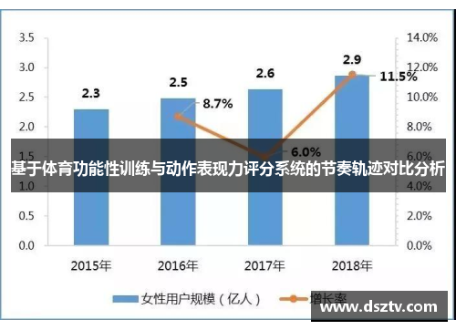 基于体育功能性训练与动作表现力评分系统的节奏轨迹对比分析