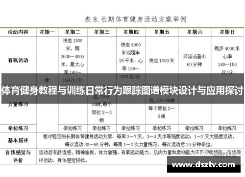 体育健身教程与训练日常行为跟踪图谱模块设计与应用探讨