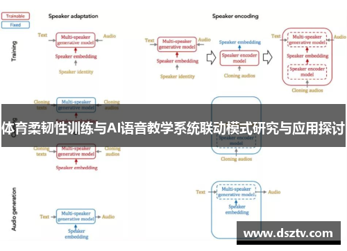 体育柔韧性训练与AI语音教学系统联动模式研究与应用探讨