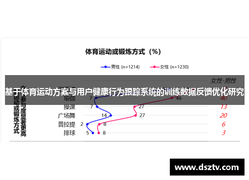 基于体育运动方案与用户健康行为跟踪系统的训练数据反馈优化研究